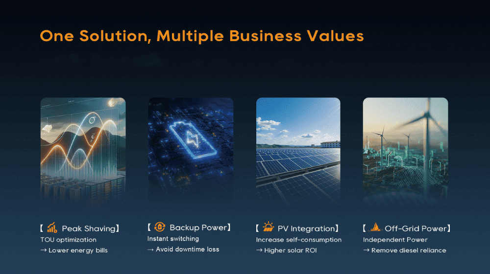 Kereskedelmi akkumulátoros energiatároló rendszer, amely ipari és üzletmenet-folytonossági alkalmazásokat támogat Afrikában Commercial battery energy storage system supporting industrial and business continuity applications in Africa